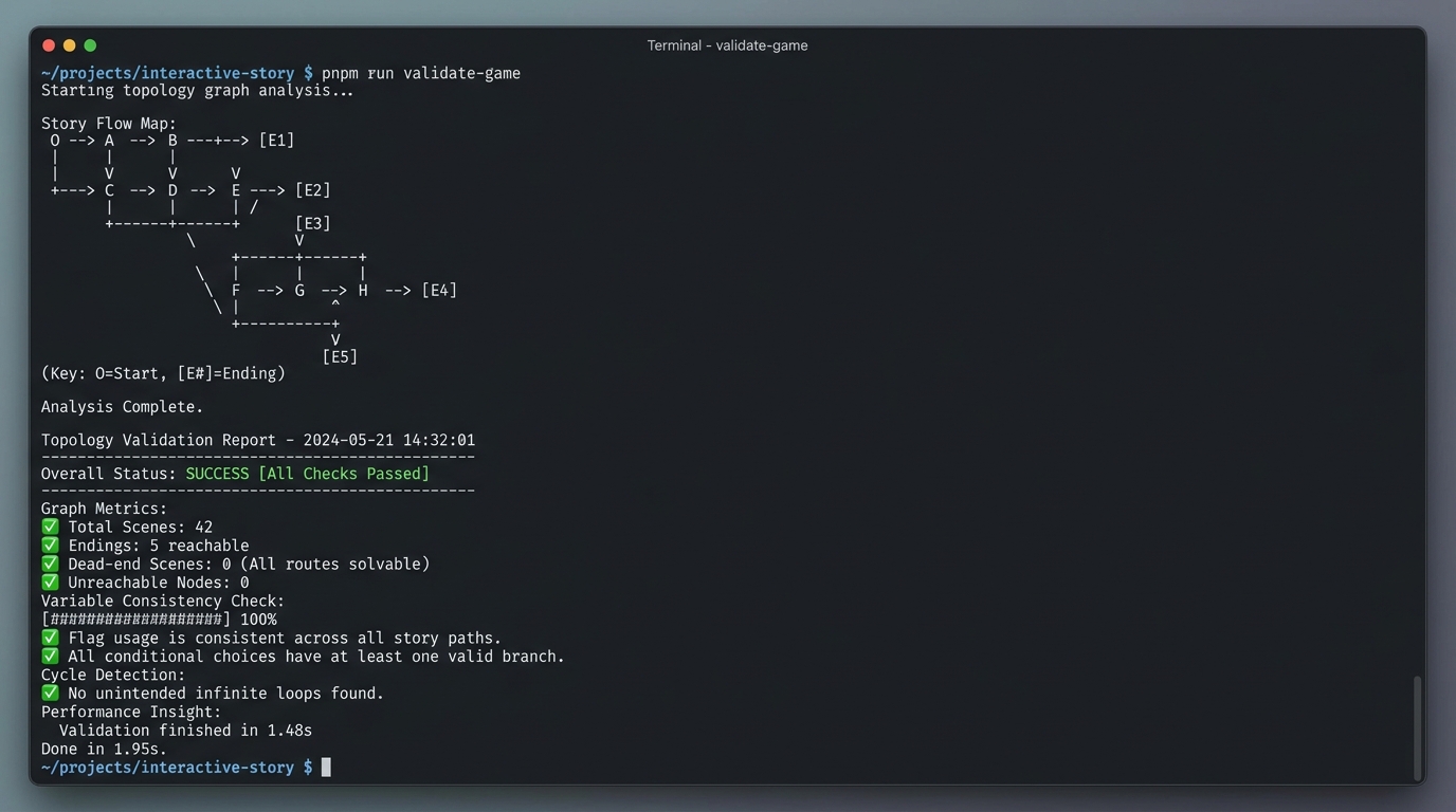 validate-game 编译器级全链路拓扑分析与死局排查报告