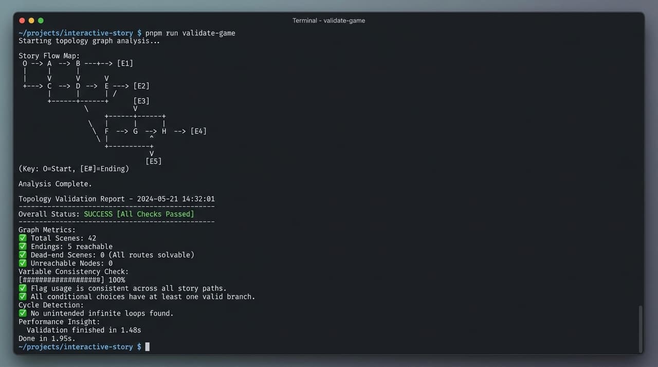 validate-game 编译器级全链路拓扑分析与死局排查报告